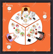 Inspiring breakfast worksheets printable printable images. Vector Flat Illustration Of A Man At The Table With Dishes Of Royalty Free Cliparts Vectors And Stock Illustration Image 41825770