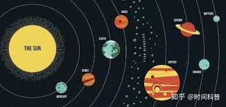 Our solar system consists of our star, the sun, and everything bound to it by gravity — the planets mercury, venus, earth, mars, jupiter, saturn, uranus and neptune, dwarf planets such as pluto, dozens of moons and millions of asteroids, comets and meteoroids. ç§'æ™® å¤ªé˜³ç³»1 å¤ªé˜³ç³»çš„ç»„æˆ çŸ¥ä¹Ž