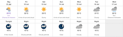 Weather today in north vancouver, canada is going to be partly cloudy with a maximum temperature of 11°c and minimum temperature of 5°c looking at the weather in north vancouver, canada over the week, the maximum temperature will be 18℃ (or 64℉) on sunday 18th april at around 5 pm. Vancouver Weather It Is Going To Feel Like A Sizzling 28 Degrees In Vancouver Today Vancouver Is Awesome