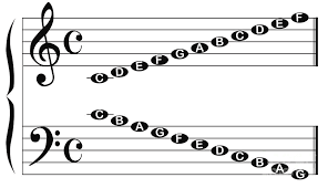 Explore the symbols, learn the music symbol names and meanings, copy. Music Note Names Digital Art By Bigalbaloo Stock