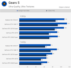 Gt 1030 2gb vs rtx 3090 24gb (how big is the difference?) How Does The Gtx 1080 Ti Stack Up In 2020