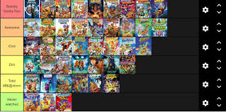 Available to stream now on boomerang and hbo max. My Ranking Of The 43 Scooby Doo Movies Definitely Unpopular Scoobydoo