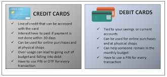 Even though both cards often look the same, have many similar functions. Credit Cards Type Eligibility Benefits Interest Payment