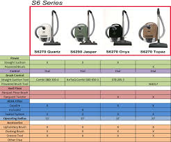 Canister Vacuum Canister Vacuum Comparison