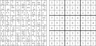 Jangan khawatir tentang kesulitan anda dalam matematika. Tebak Sudoku Matematikawan Datang Dengan Formula Untuk Memecahkan Sudoku