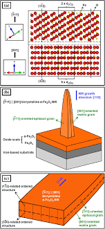 Dengan sebuah equalizer yang bagus, kualitas suara dapat diperbaiki menjadi lebih sempurna walaupun Diagram Eq Yang Bagus Theoretical X Ray Spectroscopy Of Transition Metal Compounds Bokarev 2020 Wires Computational Molecular Science Wiley Online Library Gaya Yang Selalu Ada Dan Tidak Disebutkan Dalam Soal