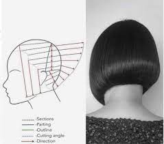 Pin On Hair And Make Up