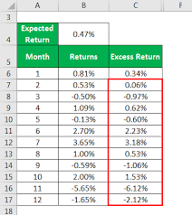 What is the sharpe ratio formula? Sortino Ratio Laptrinhx