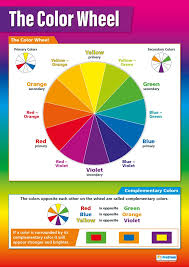 skillful classroom charts design primary school wall chart