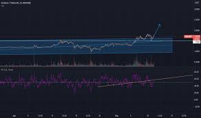 Get instant access to latest stock trading tips updates on deposit wont show in coinbase pro send link to coinbase register. Bitcoin And Altcoin Prices Cryptocurrency Market Tradingview India