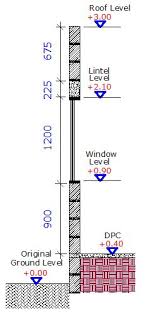 How many blocks can build a single room? How To Calculate The Number Of Blocks Required To Complete A 3 Bedroom Flat Structville