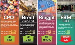 Understanding the economic context through key economic figures including the growth indicators of gross domestic product (gdp), level of the 11th malaysia plan charts a path toward advanced economy status and greater inclusion, through a range of development issues such as equity. Malaysian Economy And Business Not All Doom And Gloom The Star