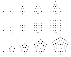 A000217 In 2020 Math Facts Math Tools Math Time