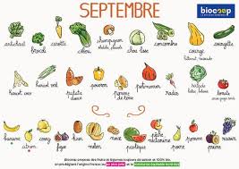 Calendrier De Saisonnalite Septembre Legumes De Saison Fruits Et Legumes Biocoop