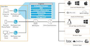 Thanks for creating to us! Reference Architecture Workspace App Citrix Tech Zone