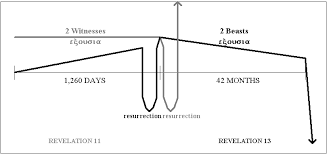 8,16 innewohnenden sehnsucht wiedergeben, dass unser herr, messias und erlöser jesus christus der gesalbte hoffentlich endlich bald wiederkommen wird. Die Apokalypse Von Johannes Und Die Entruckung Der Gemeinde Eine Neubewertung Bible Org