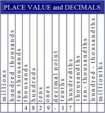 Decimal Place Value Chart 5th Grade Math Place Value