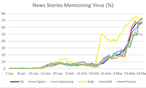 Germany coronavirus update with statistics and graphs: Analysis Information Pandemic Initial Explorations Of Covid 19 Coverage Lj Infodocket