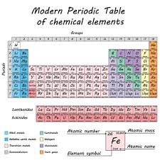 If you haven't used a set of flashcards on sciencemusicvideos before, here's what you need to know. Compounds Teachers Science Trek Idaho Public Television