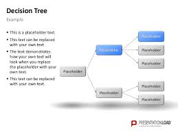 Powerpoint Decision Tree Chart Template