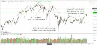 How The Usd Myr Pointed To A Big Bull Run In The Malaysian