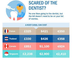Medical Costs What Does Treatment Abroad Cost