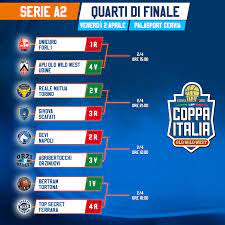 Check coppa italia 2021/22 fixtures, participating teams. Final Eight Coppa Italia Serie A2 2021 Old Wild West Le Sedi Il Calendario Gli Orari Di Gioco