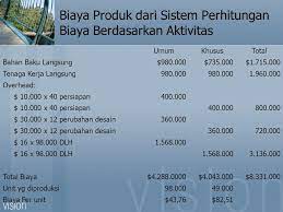 16 pertanyaan hitunglah tarif overhead yg dianggarkan! Contoh Soal Perhitungan Biaya Berdasarkan Aktivitas Cara Golden