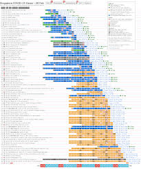 There were 42 new local coronavirus cases confirmed as at thursday noon (july 15), including 33 cases linked to the growing ktv outlets and nightclubs cluster here. Alex Koh On Twitter Timeline Chart Of Singapore Covid 19 Cases Total 85 1 Recovered 37 3 Icu 4 Updated 20 Feb Chart Https T Co Jvljcbcn5f Data Https T Co L2fltspd17 Covid19 Coronavirus Singapore Https T Co M89kl7saab Twitter
