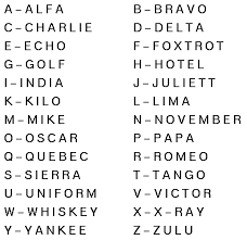 Alphanumeric Alphabet In 2019 Phonetic Alphabet Nato