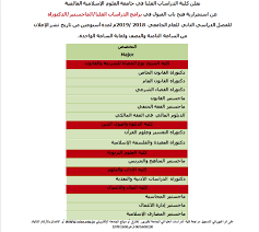 استمرارية فتح باب القبول في برامج الدراسات العليا الماجستير الدكتوراه للفصل الدراسي الثاني للعام الجامعي 2018 2019 جامعة العلوم الإسلامية العالمية