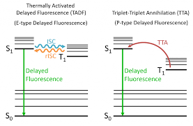 Metastability - Wikipedia