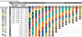 What is gauge wire size? Why Does Tesla Recommend Such A Small Gauge Wire For Their Chargers Compared To This Chart I Found Online Home Improvement Stack Exchange