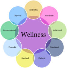 Finding your inner well being is a work in progress. Home Engineering Wellness Program University Of Waterloo