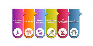 Discover top bangalore app developers for your innovative app ideas. Top Mobile App Development Companies In Bangalore India