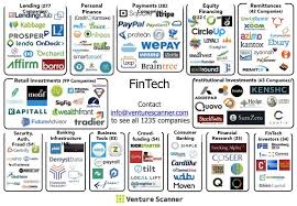 Making Sense Of The Fintech Startup Ecosystem Fintech Startups Fintech Startup Infographic