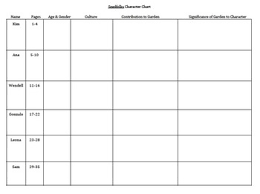 Seedfolks By Paul Fleischman Character Chart Graphic Organizer