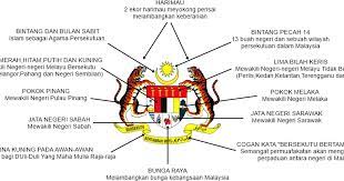 Reka bentuk jata negara telah diusahakan oleh jabatan ukur dengan menggunakan enam warna. Maksud Lambang Yang Terdapat Pada Jata Negara Malaydaraa