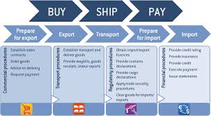 Trade Facilitation Implementation Guide Introduction