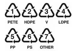 These safer substances are already safer for our environment, but also if they were to get thrown in the trash, it wouldn't have as drastic of an outcome. Can I Recycle Plastic Lids Or Containers That Have No Recycle Number Printed On Them Quora