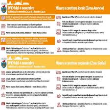 Ed eccoci al dpcm firmato questa mattina dal presidente del consiglio giuseppe conte che cambia le regole in vigore sull'intero territorio nazionale da sabato 16 gennaio al 5 marzo 2021. Nuovo Dpcm I Possibili Scenari Per Il Comune Di Venezia In Base All Inserimento Del Veneto In Zona Gialla O Arancione Comune Di Venezia Live Le Notizie Di Oggi E I