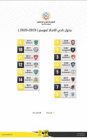 02/4/2021 9:25 صباحاً مباريات اليوم. Ø¬Ø¯ÙˆÙ„ Ù…Ø¨Ø§Ø±ÙŠØ§Øª Ø§Ù„Ø§ØªØ­Ø§Ø¯ Ø§Ù„Ø³Ø¹ÙˆØ¯ÙŠ