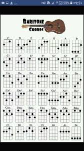 Sheer Kunci Chrot Ukulele Home Facebook