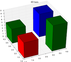 Example Of Animated 3d Bar Chart Using Matplotlib Animation