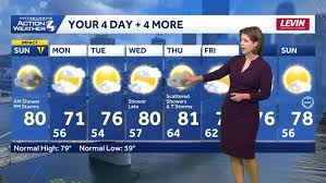 Thunderstorm Watch: Damaging winds, downpours expected for Western PA