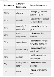 Read this article to know how to use them. Tagalog English English Tagalog Dictionary Posts Facebook