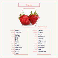 Language Gifs Una Imagen 20 Idiomas En Este Facebook