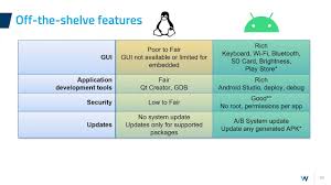 Program evaluation is an essential organizational practice in public health. Qt Or Android Let S Compare On Demand