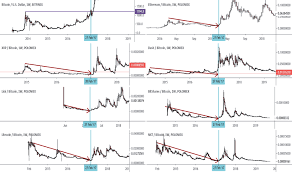 Page 26 Xrp Usd Ripple Price Chart Tradingview