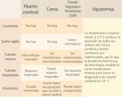 Diagnostico en la epilessia mioclonica severa de la infancia : Muerte Cerebral